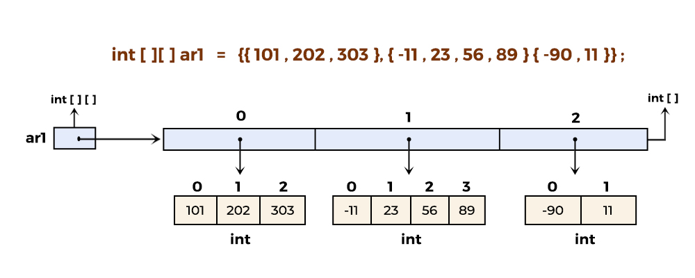 2D Array