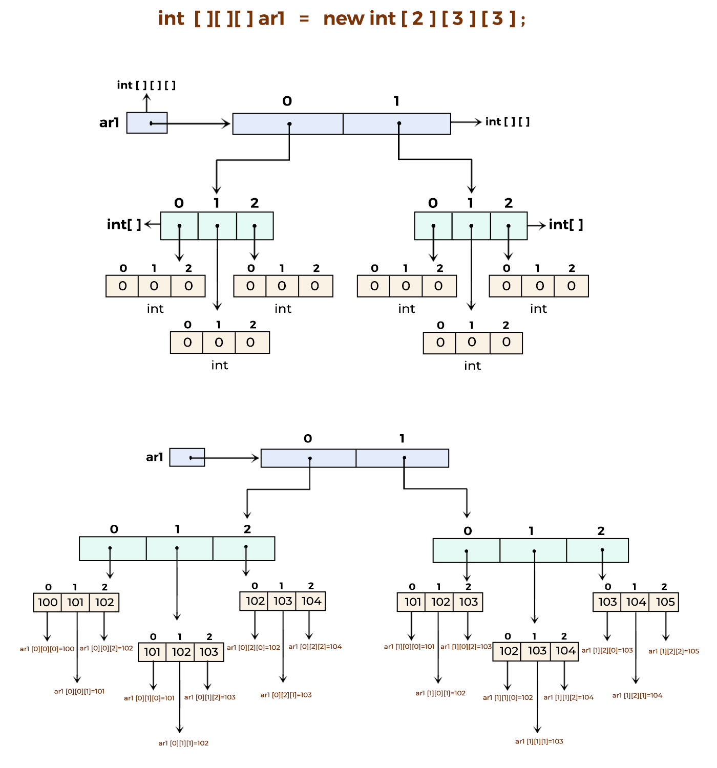3D Array