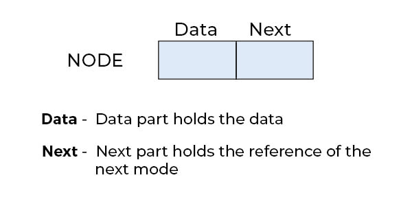 Linked List Introduction
