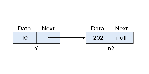 Linked List Introduction